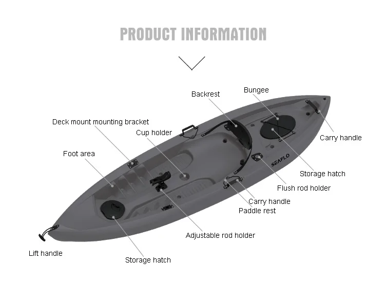 10ft 1 kişi HDPE plastik tekne - Fishing Equipment Usa incelemesi ve fiyatı