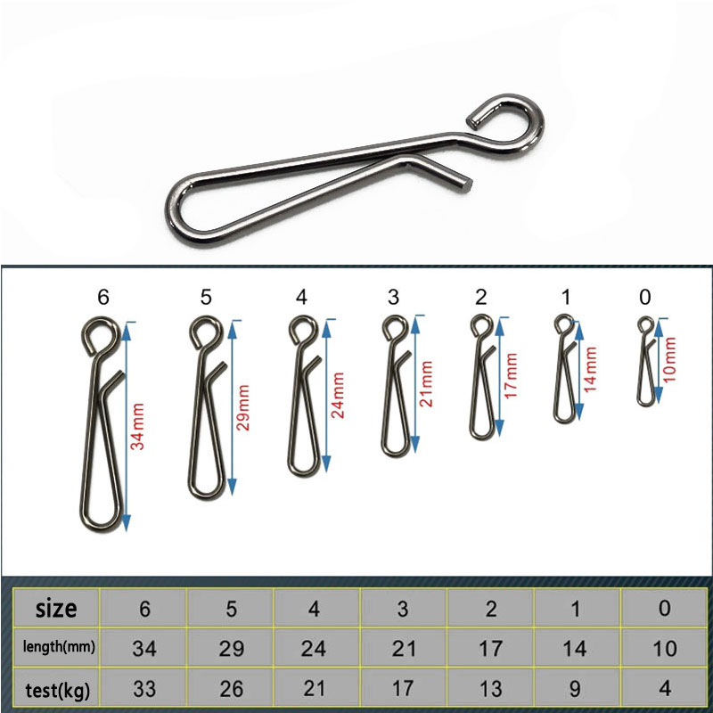 100 adet Tuzlu Su Balıkçılık P - Fishing Equipment Basics incelemesi ve fiyatı